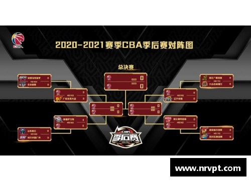 77体育CBA2021赛程第二阶段战队抽签结果揭晓，山东队实力坚挺备战